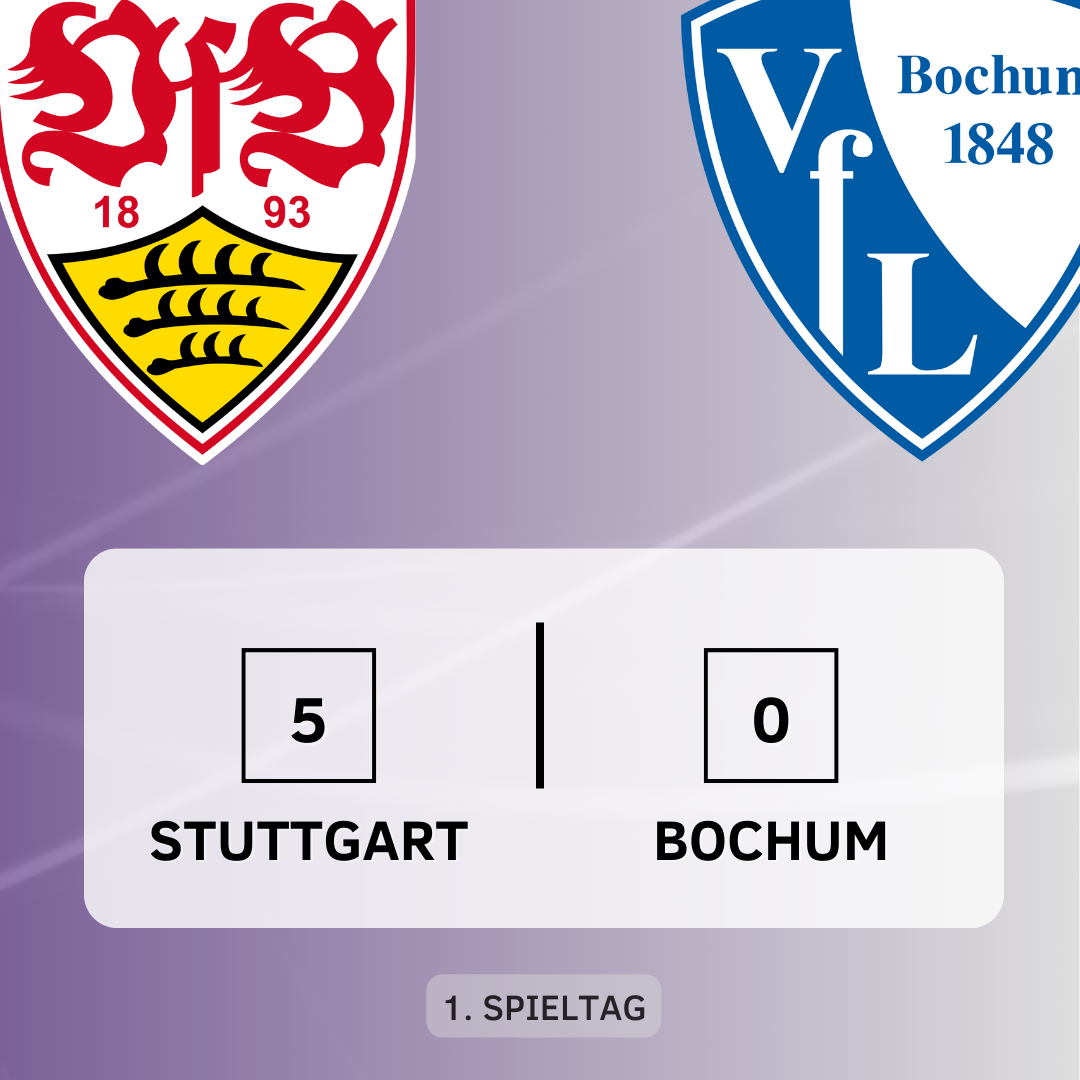 1. Spieltag: Wird da jemand erwachsen!?