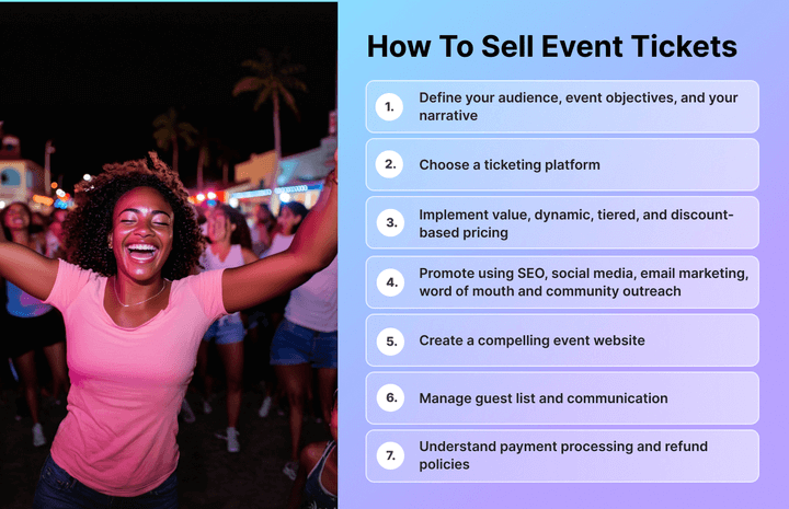 Infographic showing all the steps involved in how to sell event tickets online