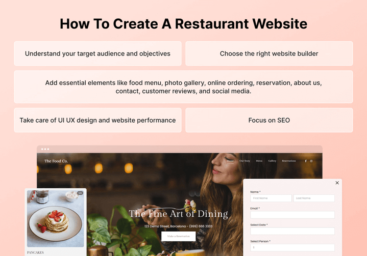 Infographic die laat zien hoe je een restaurantwebsite maakt