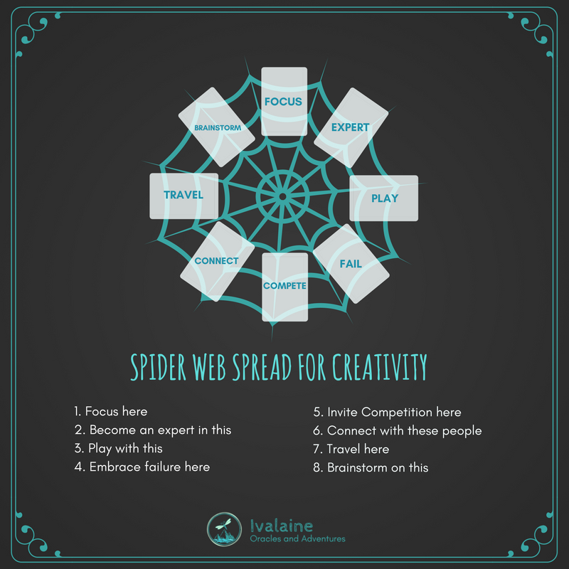Spider Web Spread For Creativity