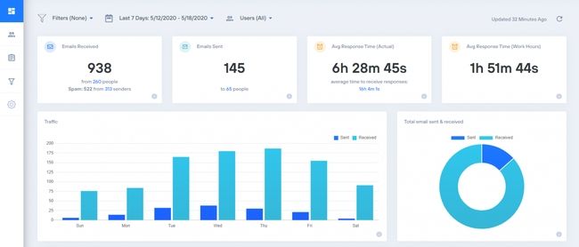 Application de productivité EmailAnalytics