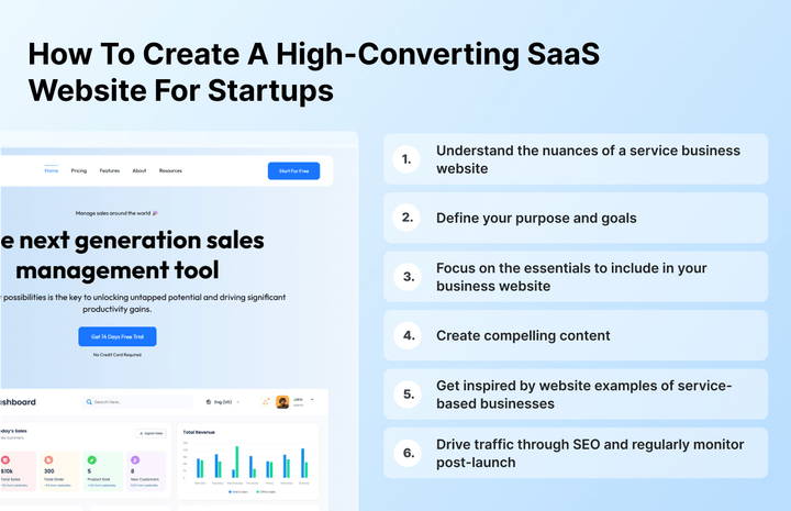 Infographic showing how to create a high converting saas website for startups