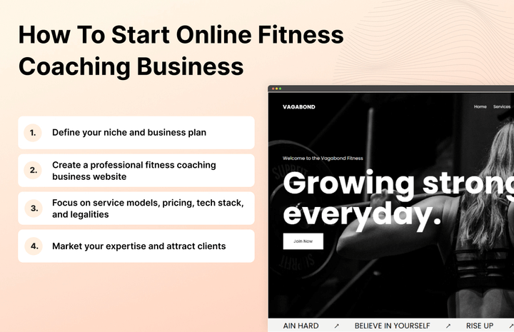 Infographic showing how to start an online fitness coaching business