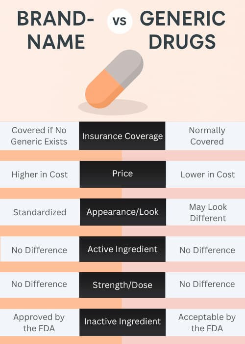 brand versus generic prescription for menopause hot flashes