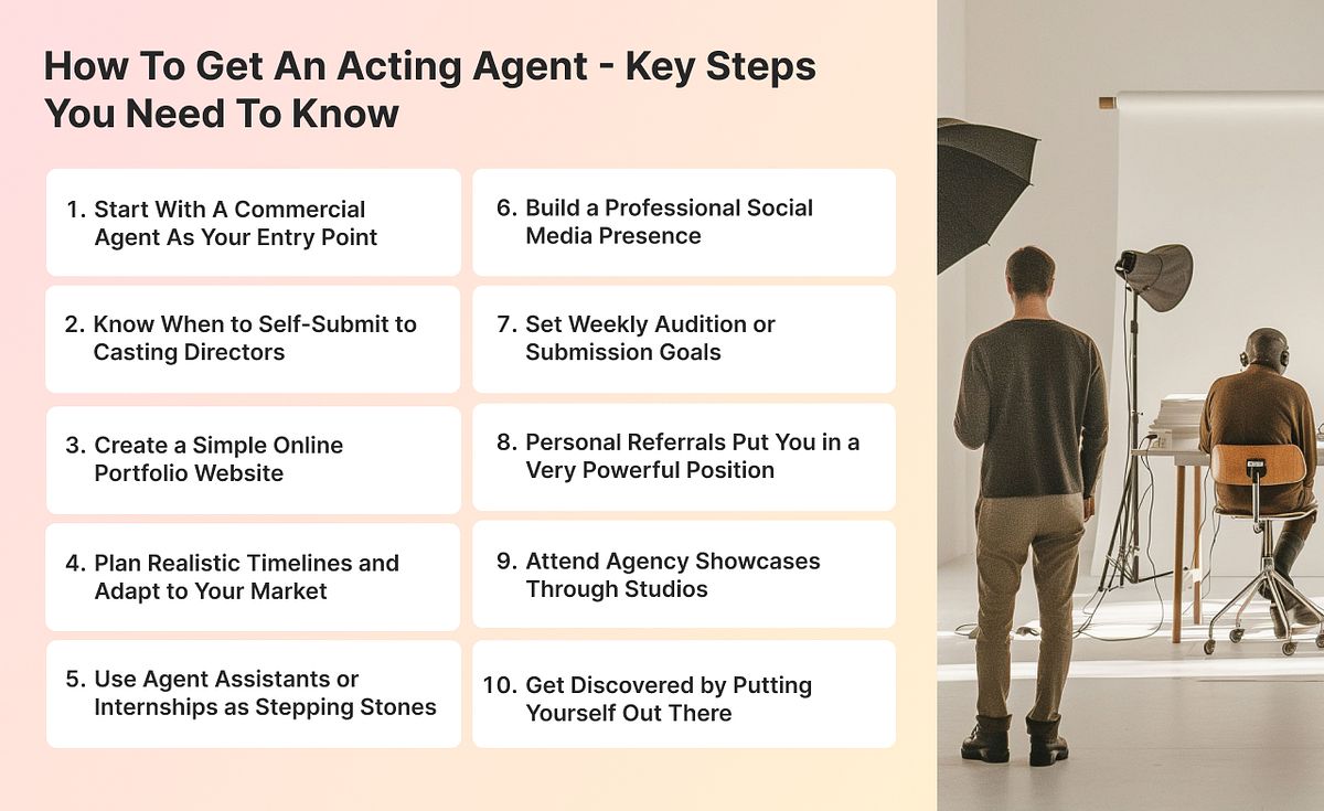 How To Get An Acting Agent Without Experience