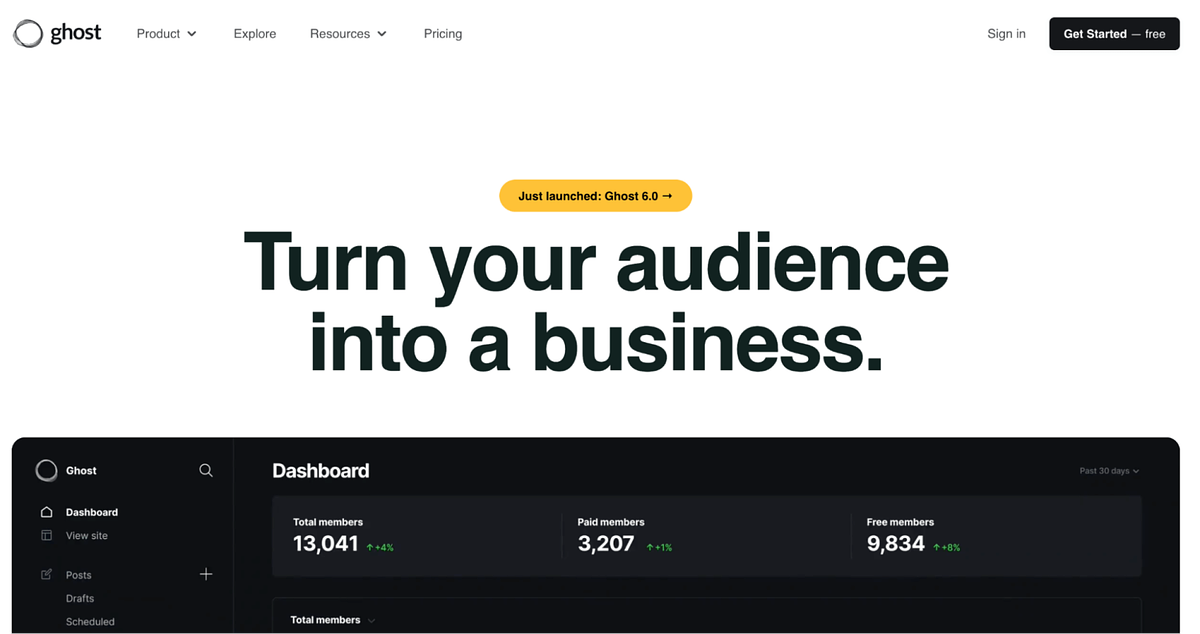 Домашняя страница Ghost