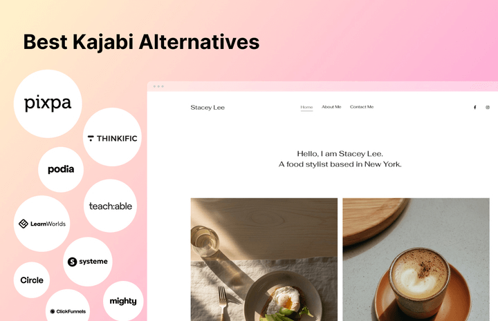 Infografica che mostra le migliori alternative a Kajabi