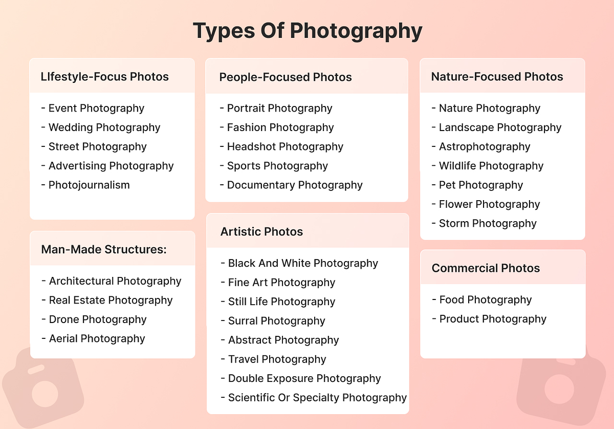 Rodzaje fotografii