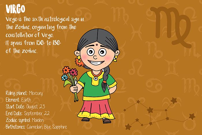 ZODIAC SIGNS - 12 CARDS