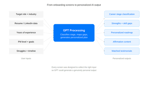 GPT Mapping