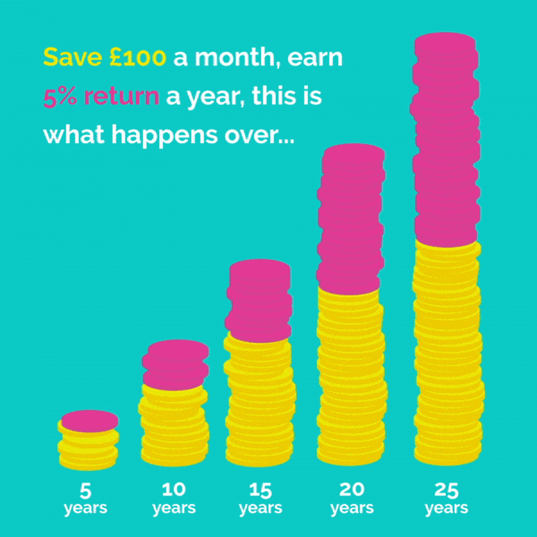 compound interest shown with piles of coins over years